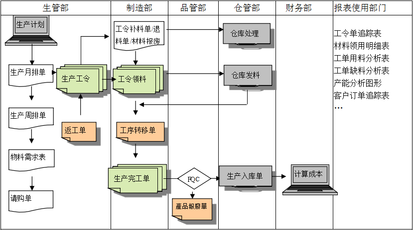 生产制造ERP开云集团官网(中国)官方网站
