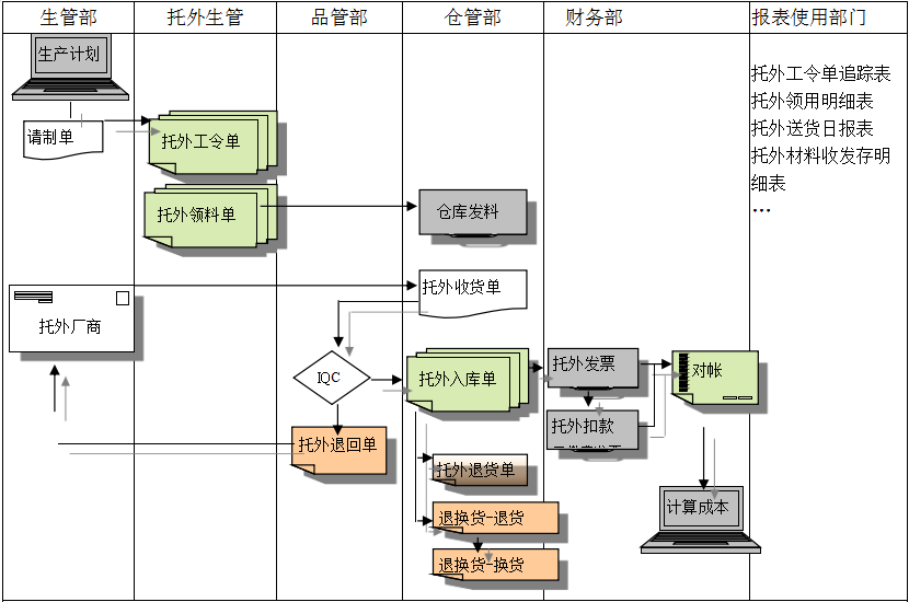 ERP开云集团官网(中国)官方网站
