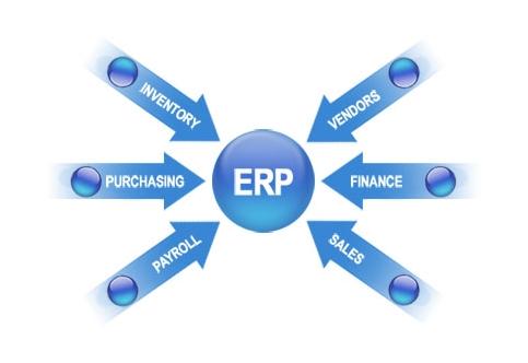 ERP开云集团官网(中国)官方网站
实施的风险要如何防范?