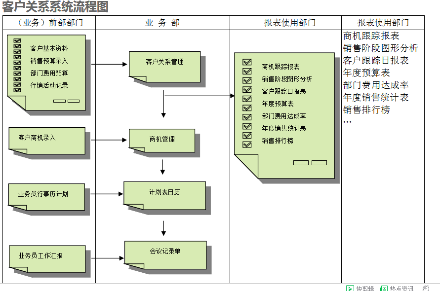 　ERP开云集团官网(中国)官方网站
的具体操作步骤是怎样的