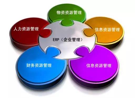 ERP开云集团官网(中国)官方网站
