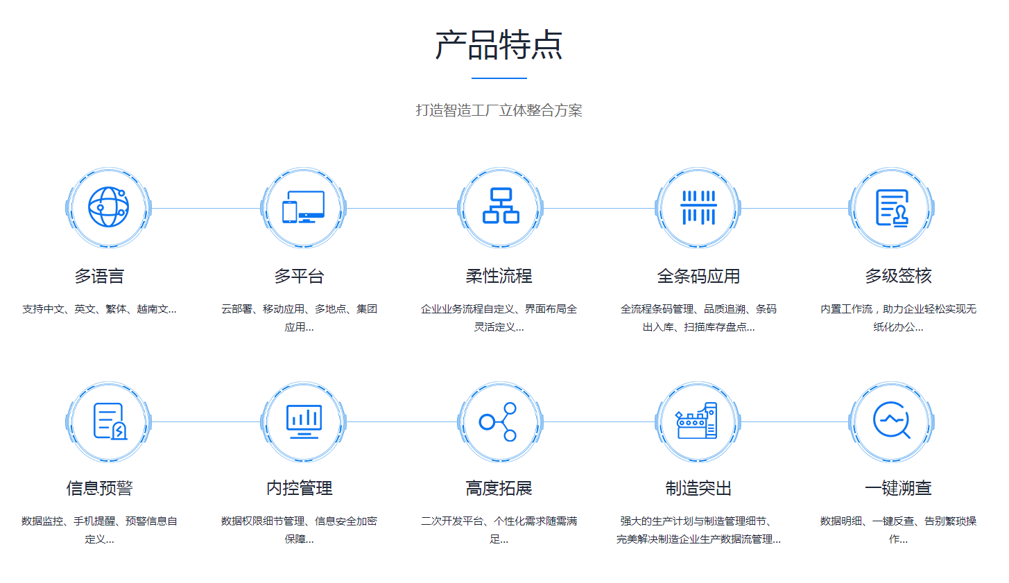 ERP开云集团官网(中国)官方网站
