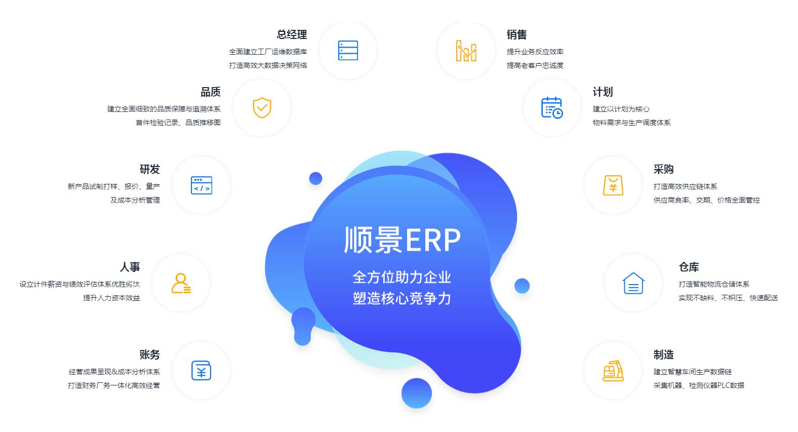 ERP管理开云集团官网(中国)官方网站

