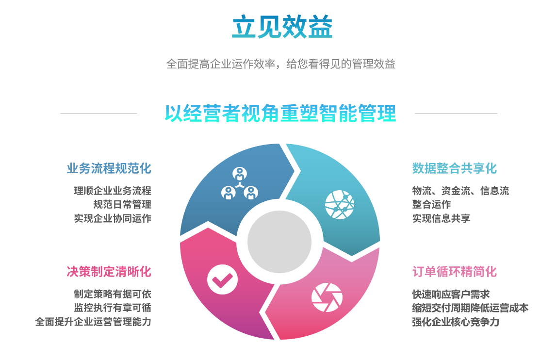 ERP开云集团官网(中国)官方网站
