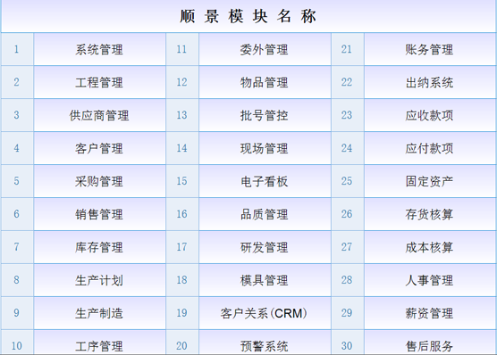 ERP开云集团官网(中国)官方网站
