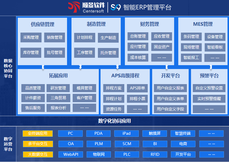 开云集团官网(中国)官方网站S9 ERP开云集团官网(中国)官方网站
