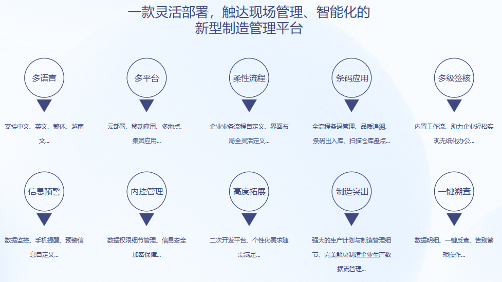 开云集团官网(中国)官方网站S9 ERP开云集团官网(中国)官方网站
