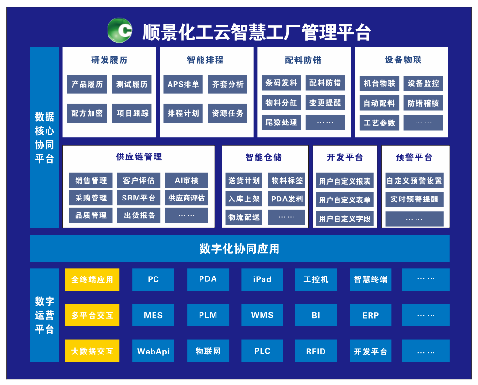 开云集团官网(中国)官方网站化工云智慧工厂管理平台